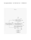 FILE MANAGEMENT APPARATUS, FILE MANAGEMENT METHOD AND PROGRAM diagram and image