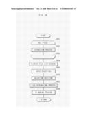 FILE MANAGEMENT APPARATUS, FILE MANAGEMENT METHOD AND PROGRAM diagram and image