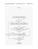 FILE MANAGEMENT APPARATUS, FILE MANAGEMENT METHOD AND PROGRAM diagram and image