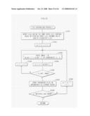 FILE MANAGEMENT APPARATUS, FILE MANAGEMENT METHOD AND PROGRAM diagram and image