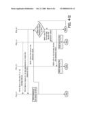 Apparatus and Method for Storing Data diagram and image