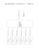 Digital Generation of a Chaotic Numerical Sequence diagram and image