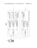 INFORMATION DISTRIBUTION SYSTEM, INFORMATION PROCESSING SERVER, DISTRIBUTION SERVER, COMMUNICATION APPARATUS, PROGRAM AND INFORMATION DISTRIBUTION METHOD diagram and image