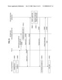 INFORMATION DISTRIBUTION SYSTEM, INFORMATION PROCESSING SERVER, DISTRIBUTION SERVER, COMMUNICATION APPARATUS, PROGRAM AND INFORMATION DISTRIBUTION METHOD diagram and image