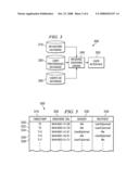 METHOD AND SYSTEM FOR ORDERING INSTANT MESSAGES diagram and image