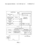 Peripheral device that DMAS the same data to different locations in a computer diagram and image