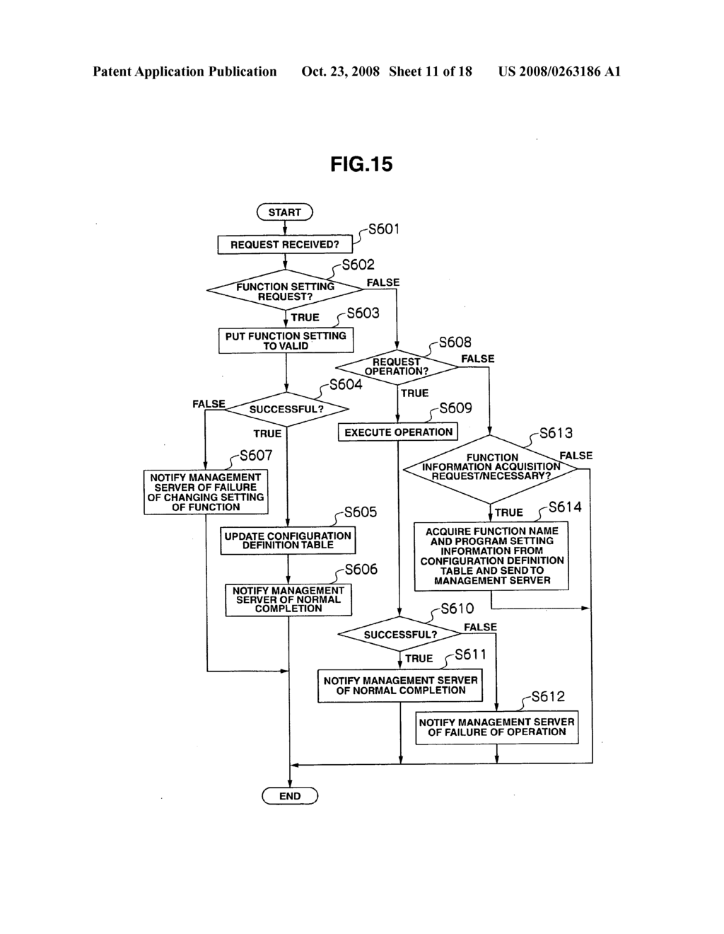 Storage system, management server, system reconfiguration support method for a storage system, and system reconfiguration support method for a management server - diagram, schematic, and image 12