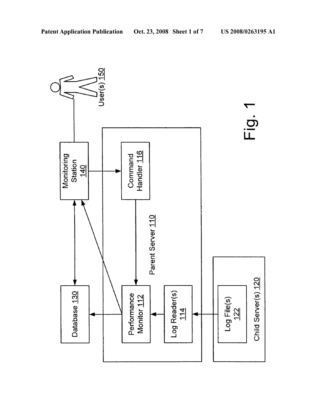 Performance Monitoring - diagram, schematic, and image 02