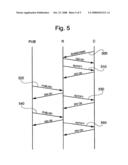 Method and System of Interaction Between Entities on a Communication Network diagram and image