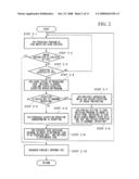 EXCEPTION OPERATION APPARATUS, METHOD AND COMPUTER PROGRAM FOR CONTROLLING DEBUGGING APPARATUS, AND TELEVISION AND CELLULAR PHONE PROVIDING THE SAME diagram and image