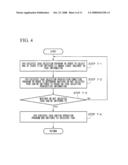 EXCEPTION OPERATION APPARATUS, METHOD AND COMPUTER PROGRAM FOR CONTROLLING DEBUGGING APPARATUS, AND TELEVISION AND CELLULAR PHONE PROVIDING THE SAME diagram and image