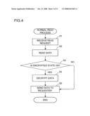 COMPUTER SYSTEM, MANAGEMENT TERMINAL, STORAGE SYSTEM AND ENCRYPTION MANAGEMENT METHOD diagram and image