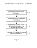 SYSTEM AND METHOD FOR MODELING A POWER OVER ETHERNET COMPONENT IN A COMPUTING DEVICE PLATFORM USING A COMMON INFORMATION MODEL diagram and image