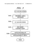 Disk array apparatus diagram and image