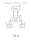 Methods and Systems to Connect People to Services via Virtual Reality diagram and image