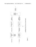 Method and Apparatus for Small Die Low Power System-on-Chip Design with Intelligent Power Supply Chip diagram and image