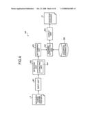 Verification support method and apparatus, and computer product diagram and image