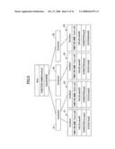 Information processing apparatus, method of operating it, and computer readable information recording medium diagram and image