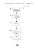 Advertising Communications Interface diagram and image