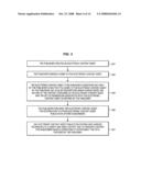 PERSONAL CONTENT ARCHIVE OPERABLE IN AN ELECTRONIC CONTENT ASSET PUBLICATION SYSTEM diagram and image