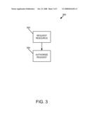 AUTHORIZATION FOR ACCESS TO WEB SERVICE RESOURCES diagram and image