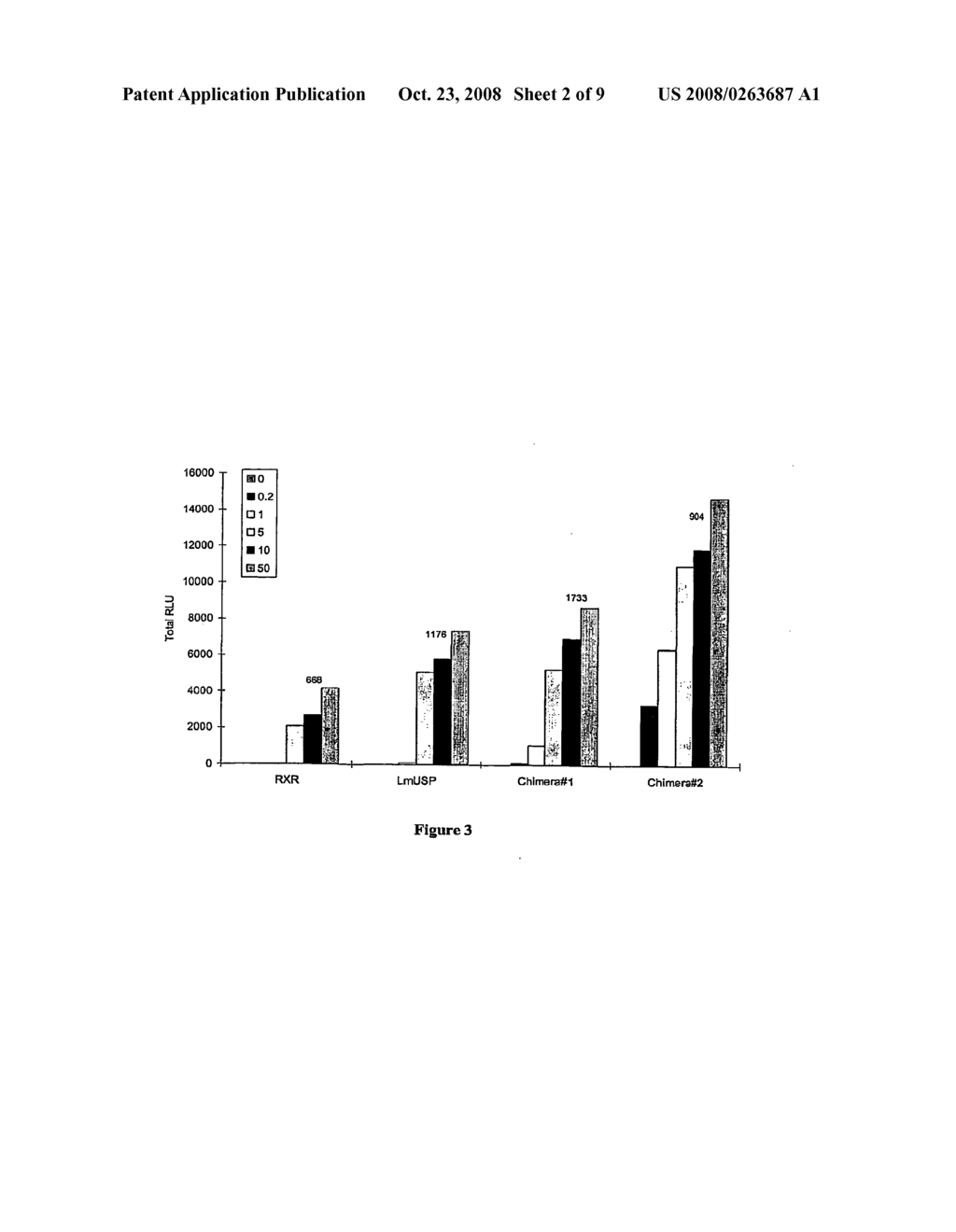 CHIMERIC RETINOID X RECEPTORS AND THEIR USE IN A NOVEL ECDYSONE RECEPTOR-BASED INDUCIBLE GENE EXPRESSION SYSTEM - diagram, schematic, and image 03