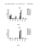 CHIMERIC RETINOID X RECEPTORS AND THEIR USE IN A NOVEL ECDYSONE RECEPTOR-BASED INDUCIBLE GENE EXPRESSION SYSTEM diagram and image