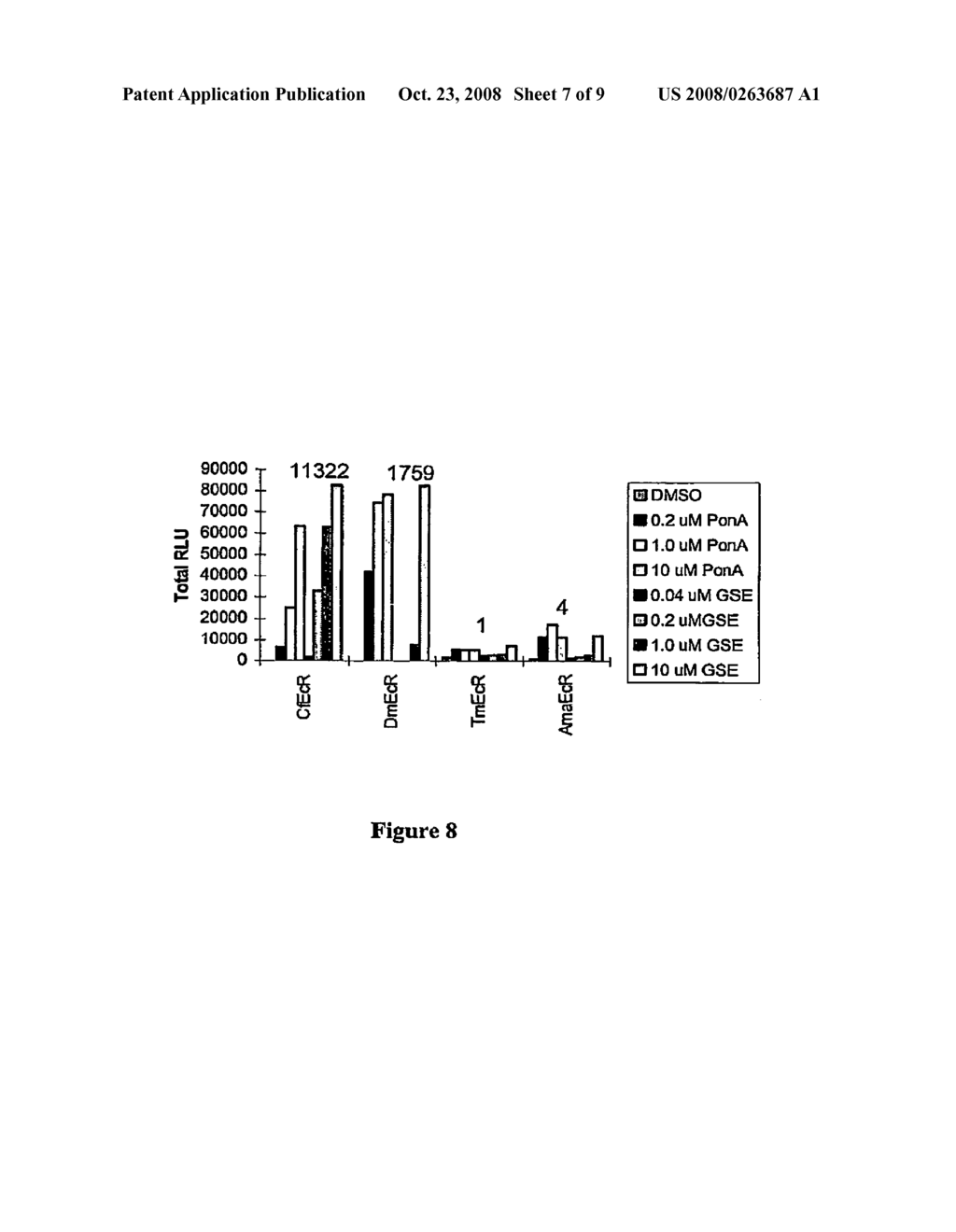 CHIMERIC RETINOID X RECEPTORS AND THEIR USE IN A NOVEL ECDYSONE RECEPTOR-BASED INDUCIBLE GENE EXPRESSION SYSTEM - diagram, schematic, and image 08