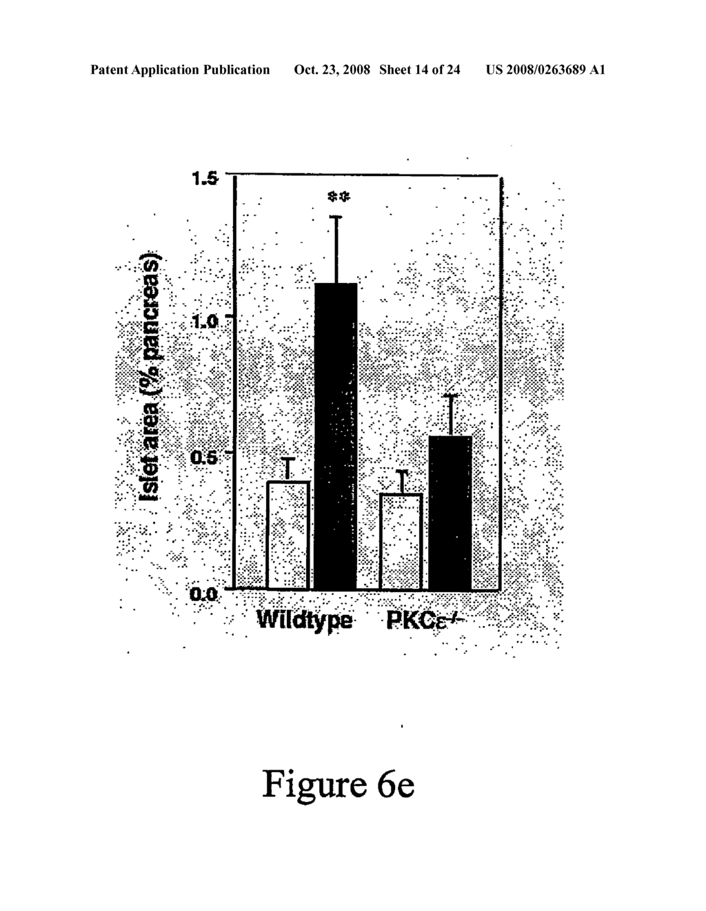 Methods for Identifying Modulators of Protein Kinase C-Epsilon (Pkce) and Method of Treatment of Aberrant Glucose Metabolism Associated Therewith - diagram, schematic, and image 15