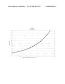 SIZING OF MAT MATERIAL diagram and image