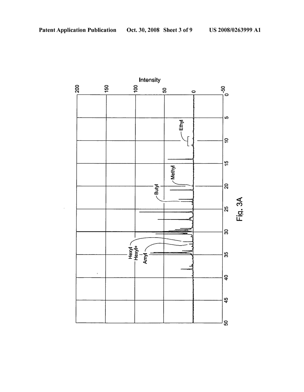 Polymers Of Ethylene And, Optionally, Copolymerizable Esters, Films Using Such Polymers And Stretch Hood Packaging Processes Using Such Films - diagram, schematic, and image 04