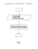 Method for improving efficiency in heating and cooling systems diagram and image