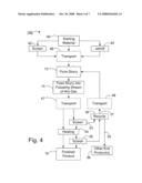 Metal Powders and Methods for Producing the Same diagram and image