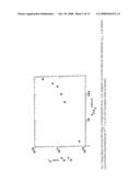 Method, system, and apparatus for doping and for multi-chamber high-throughput solid-phase epitaxy deposition process diagram and image