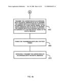 Method & Apparatus for Varying Animal Correction Signals diagram and image