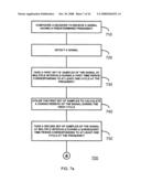 Method & Apparatus for Varying Animal Correction Signals diagram and image