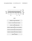 DYE-SENSITIZED SOLAR CELL MODULE AND THE MANUFACTURING METHOD USING CARBON NANOTUBE ELECTRODE diagram and image