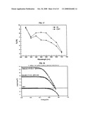 DYE-SENSITIZED SOLAR CELL MODULE AND THE MANUFACTURING METHOD USING CARBON NANOTUBE ELECTRODE diagram and image