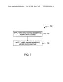 Apparatus and Method to Enable Easy Removal of One Substrate from Another for Enhanced Reworkability and Recyclability diagram and image