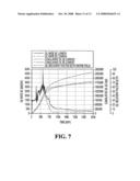 Hydrocarbon Recovery Facilitated by in Situ Combustion Utilizing Horizontal Well Pairs diagram and image