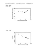 Ion concentration measuring device and ion concentration measuring element diagram and image