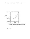 Apparatus and Method for Determining the Zeta Potential of Surfaces for the Measurement of Streaming Metrics Related Thereto diagram and image