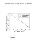 Apparatus and Method for Determining the Zeta Potential of Surfaces for the Measurement of Streaming Metrics Related Thereto diagram and image