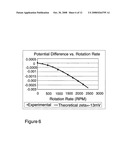 Apparatus and Method for Determining the Zeta Potential of Surfaces for the Measurement of Streaming Metrics Related Thereto diagram and image