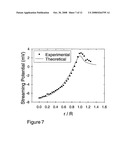 Apparatus and Method for Determining the Zeta Potential of Surfaces for the Measurement of Streaming Metrics Related Thereto diagram and image