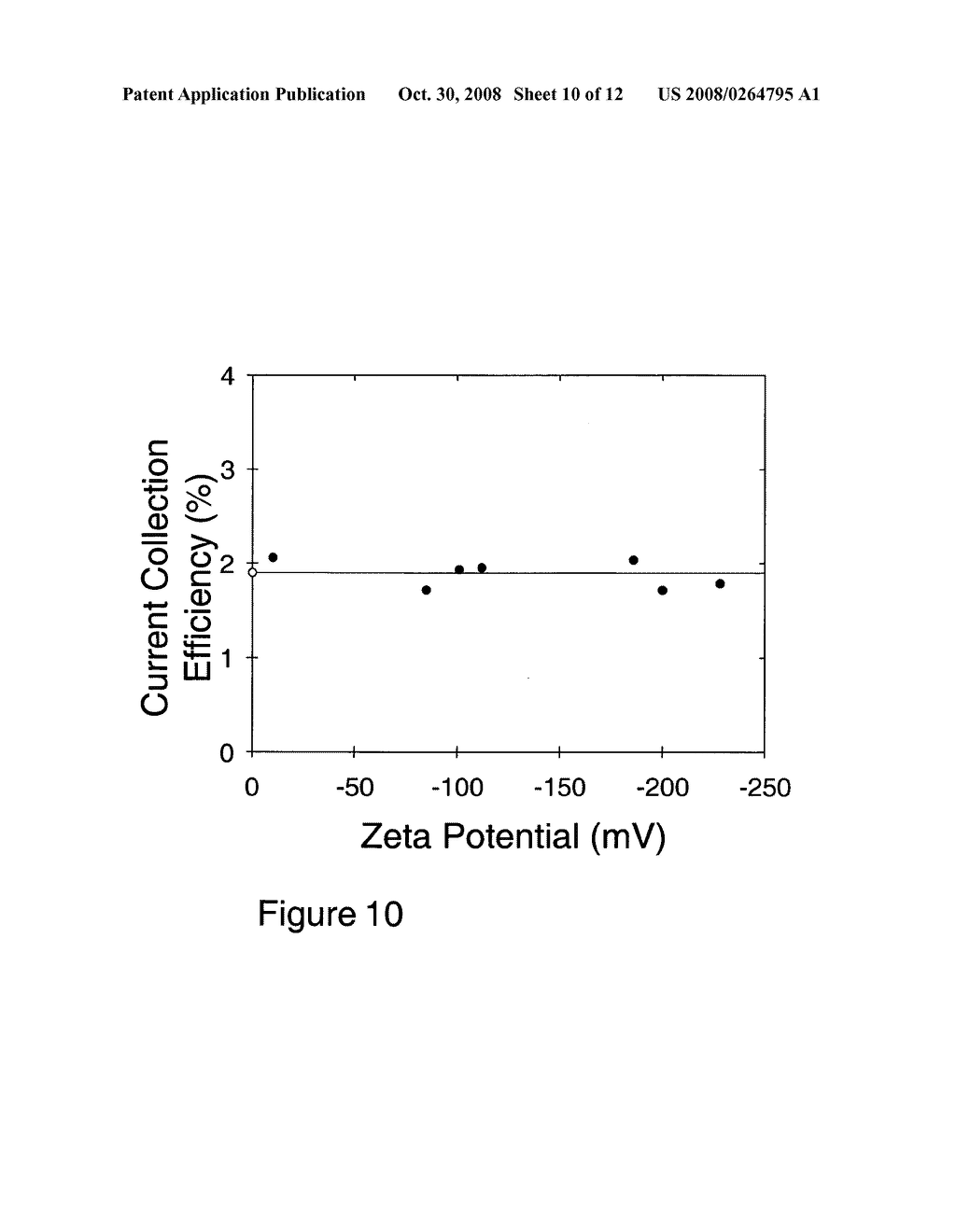 Apparatus and Method for Determining the Zeta Potential of Surfaces for the Measurement of Streaming Metrics Related Thereto - diagram, schematic, and image 11