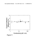 Apparatus and Method for Determining the Zeta Potential of Surfaces for the Measurement of Streaming Metrics Related Thereto diagram and image