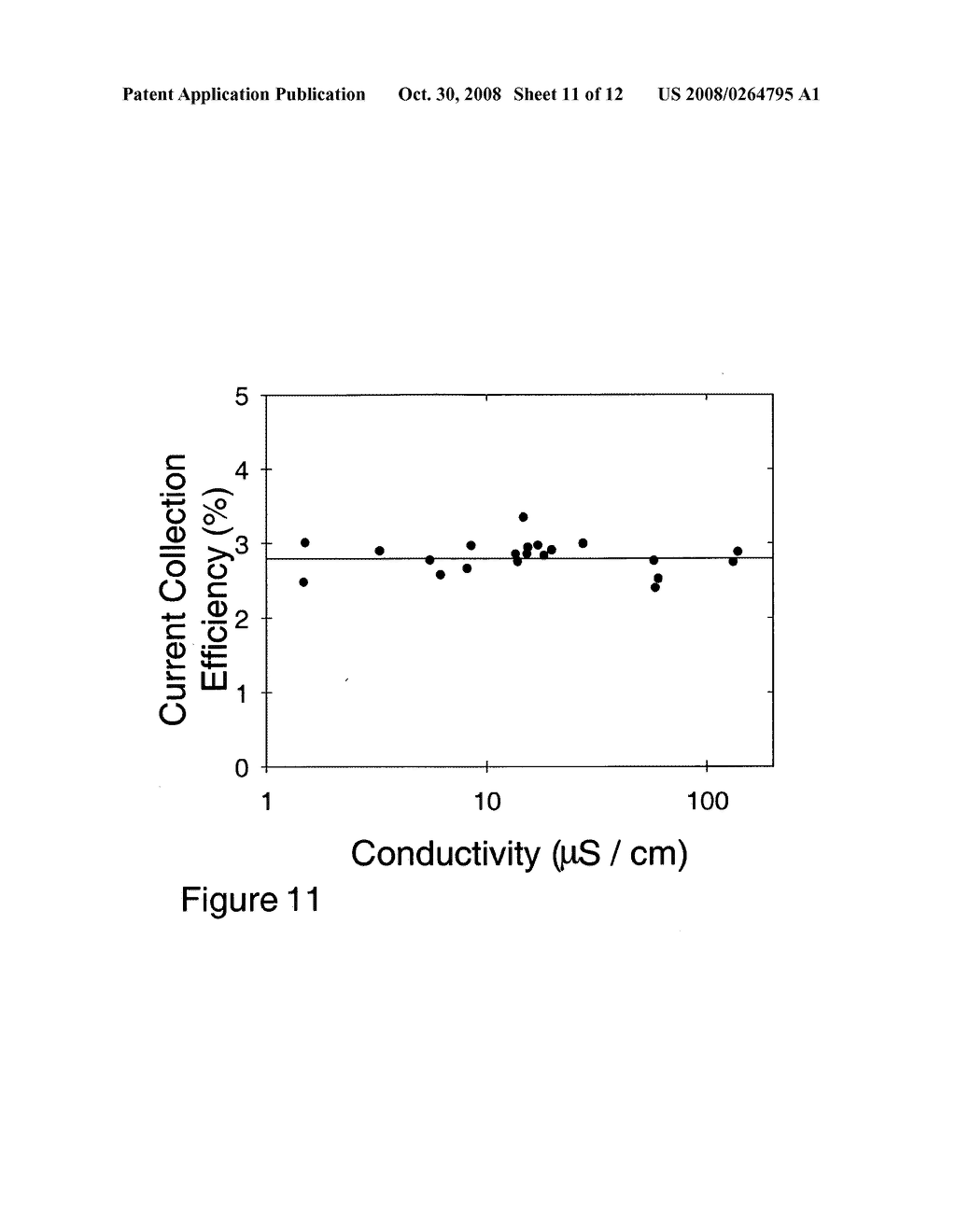 Apparatus and Method for Determining the Zeta Potential of Surfaces for the Measurement of Streaming Metrics Related Thereto - diagram, schematic, and image 12