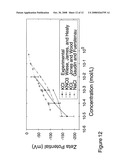 Apparatus and Method for Determining the Zeta Potential of Surfaces for the Measurement of Streaming Metrics Related Thereto diagram and image