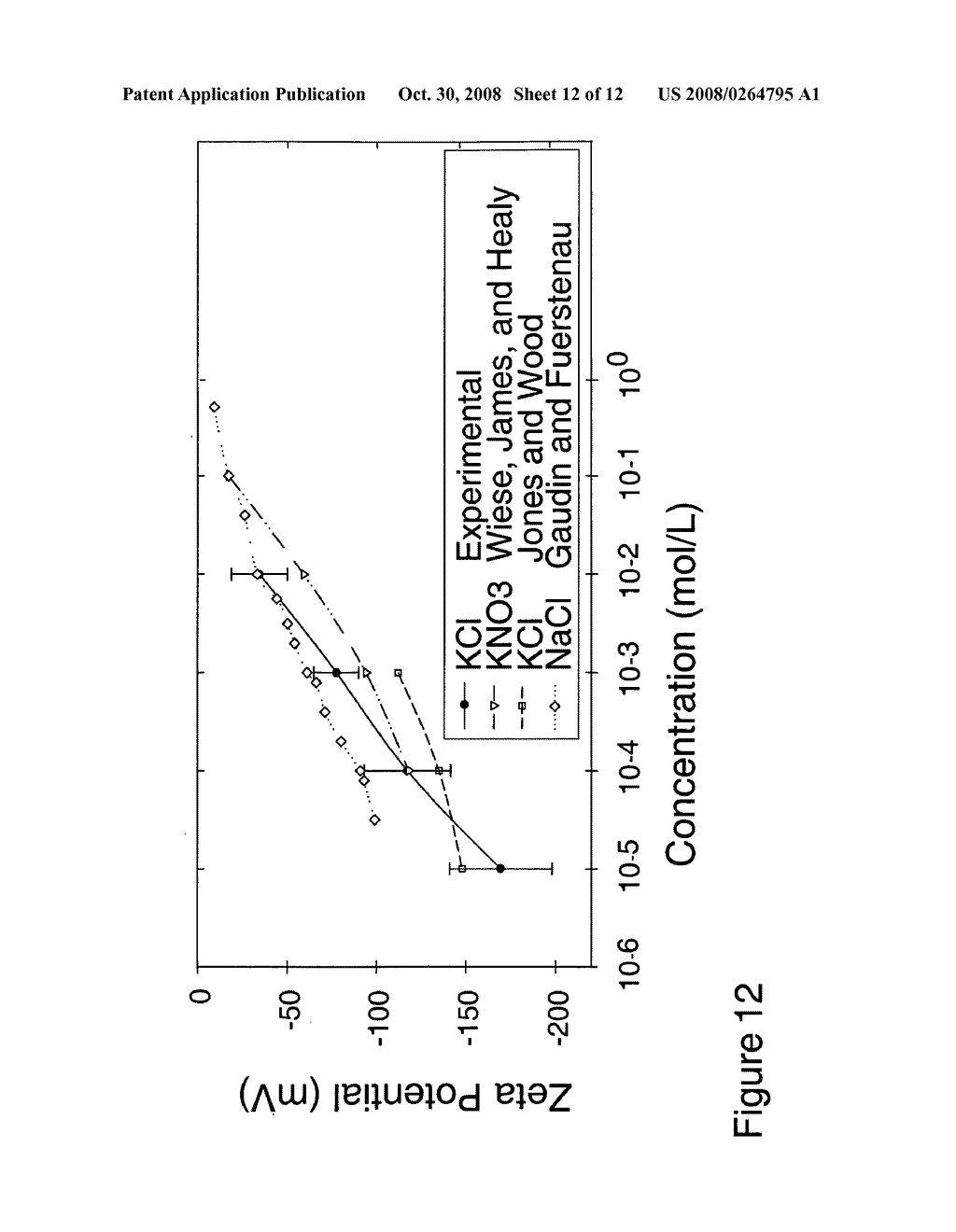 Apparatus and Method for Determining the Zeta Potential of Surfaces for the Measurement of Streaming Metrics Related Thereto - diagram, schematic, and image 13